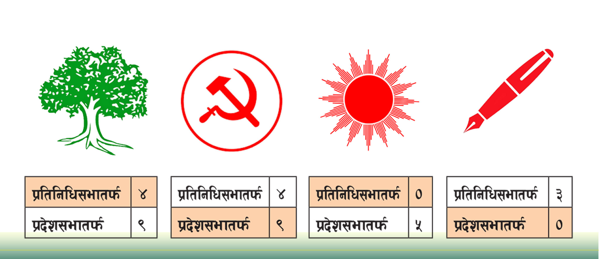कर्णालीमा फेरिएको ‘पोजिसन’